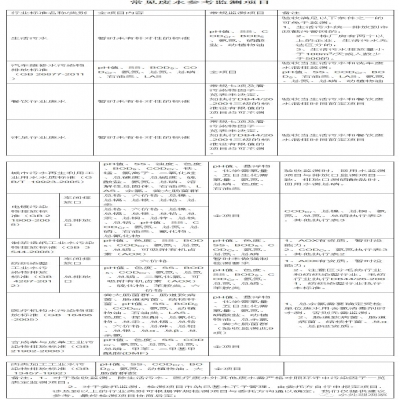 107種廢水污水因子及驗收、環保要求