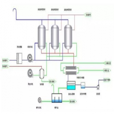 VOCs廢氣處理如何選工藝？這4種方法最好用！