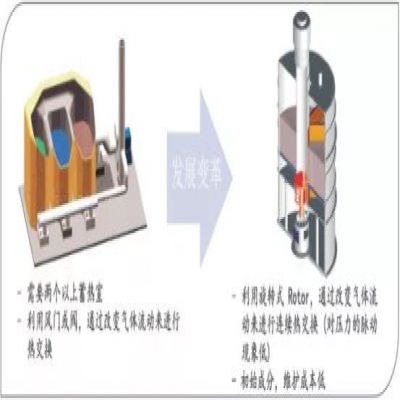 全面解析VOCs處理的主流技術！